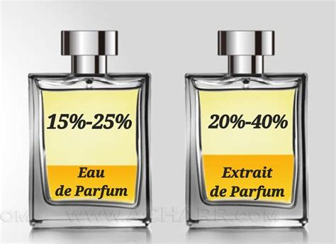 difference extrait de parfum et parfum